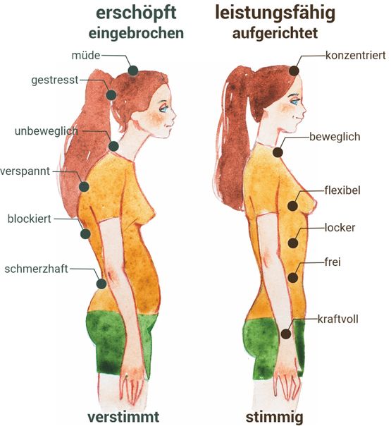 Körperhaltung